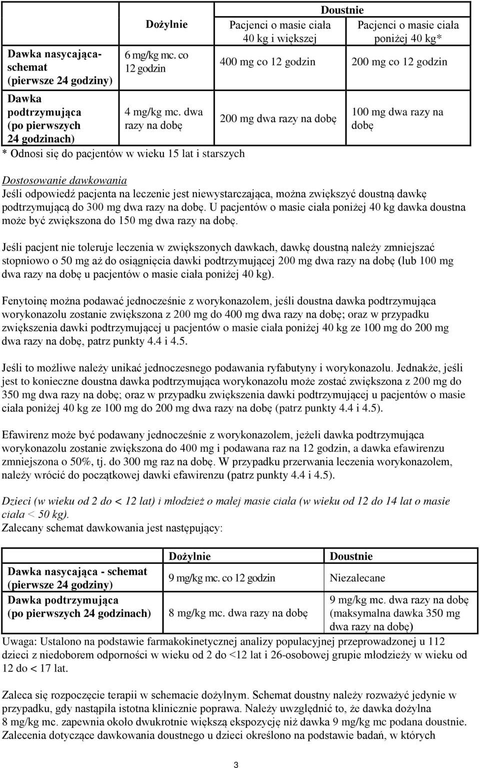 200 mg dwa razy na dobę 100 mg dwa razy na dobę Dostosowanie dawkowania Jeśli odpowiedź pacjenta na leczenie jest niewystarczająca, można zwiększyć doustną dawkę podtrzymującą do 300 mg dwa razy na