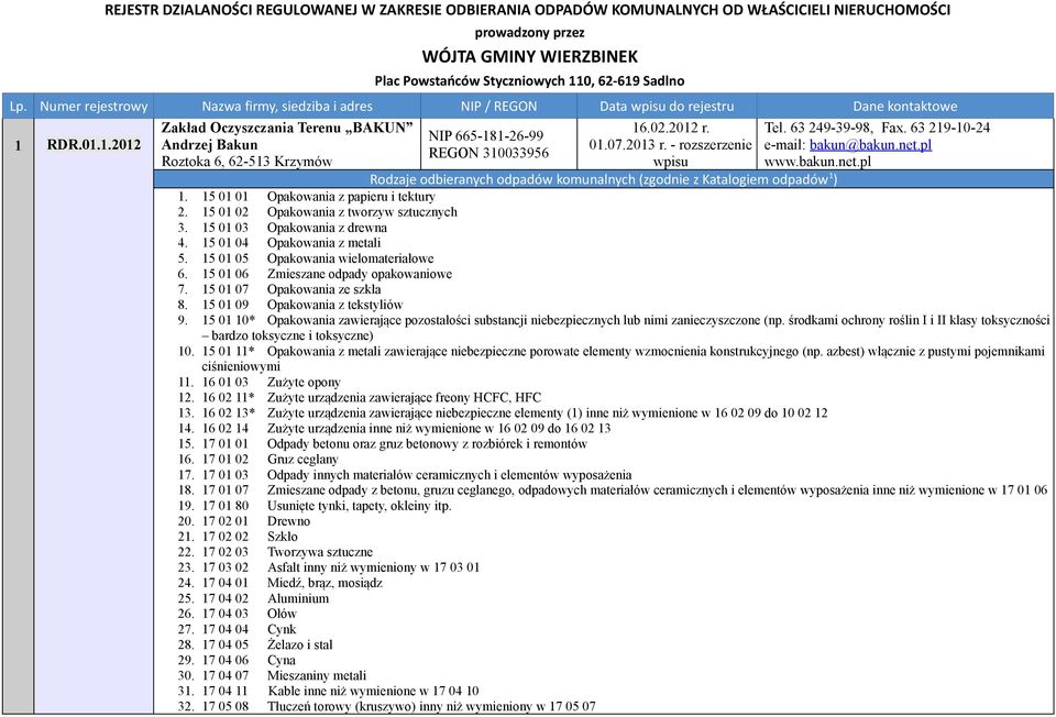 63 219-10-24 e-mail: bakun@bakun.net.pl www.bakun.net.pl 1. 15 01 01 Opakowania z papieru i tektury 2. 15 01 02 Opakowania z tworzyw sztucznych 3. 15 01 03 Opakowania z drewna 4.