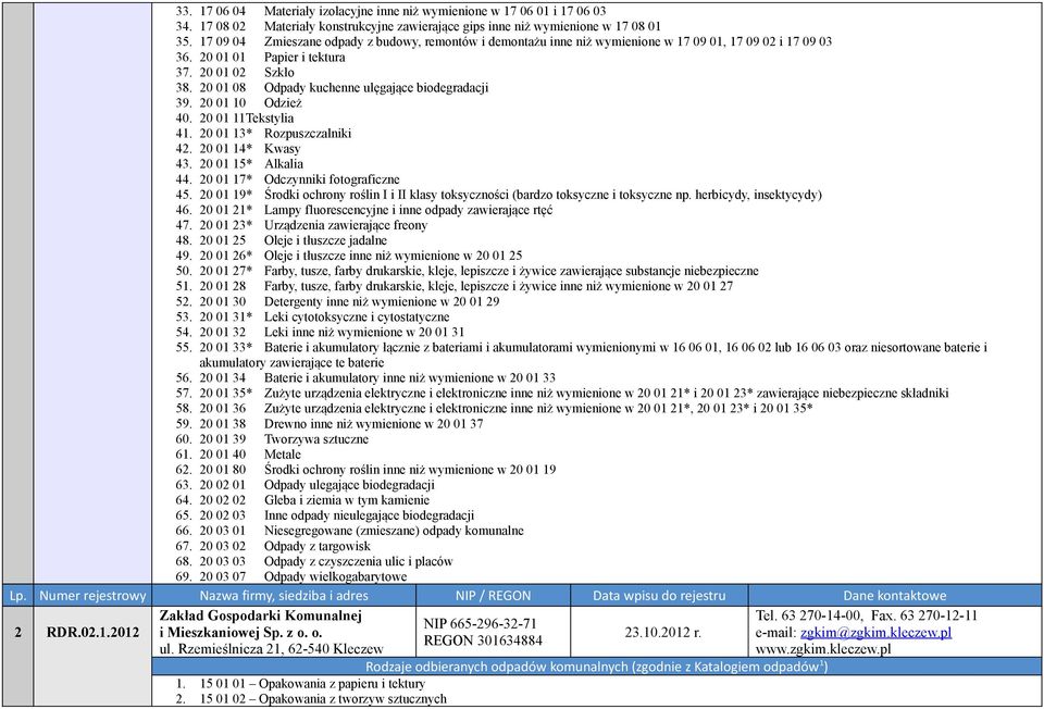 20 01 08 Odpady kuchenne ulęgające biodegradacji 39. 20 01 10 Odzież 40. 20 01 11Tekstylia 41. 20 01 13* Rozpuszczalniki 42. 20 01 14* Kwasy 43. 20 01 15* Alkalia 44.