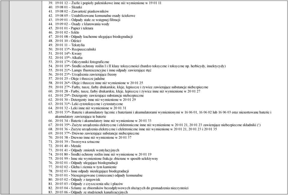 20 01 10 - Odzież 49. 20 01 11 Tekstylia 50. 20 01 13*- Rozpuszczalniki 51. 20 01 14*- Kwasy 52. 20 01 15*- Alkalia 53. 20 01 17*- Odczynniki fotograficzne 54.