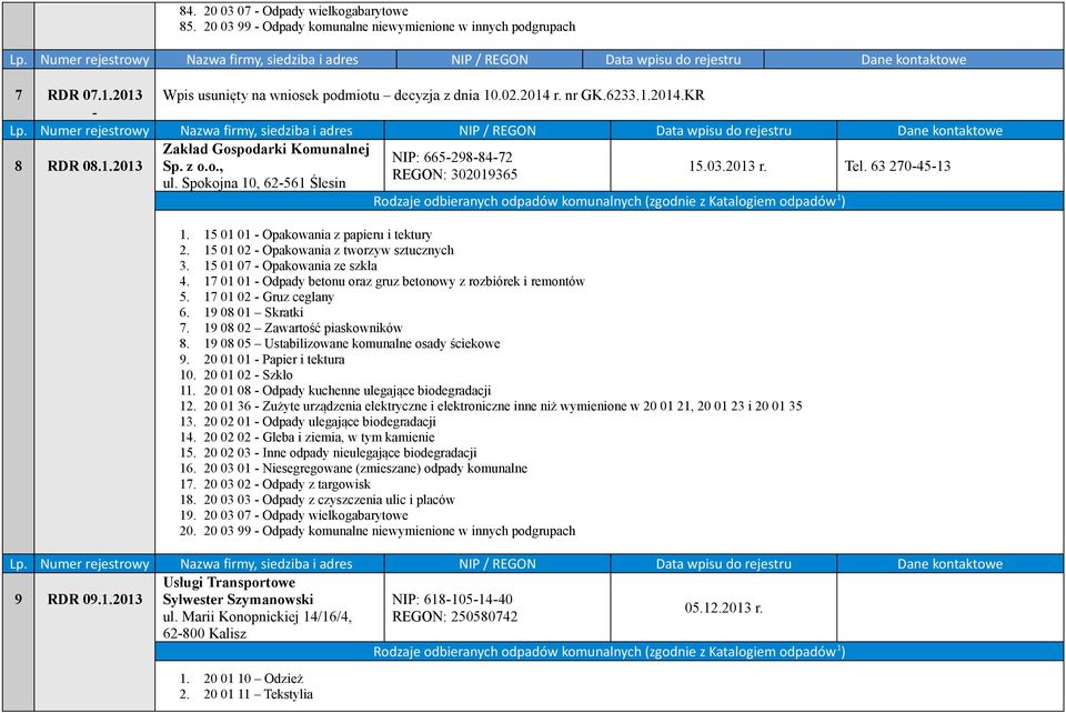 15 01 02 - Opakowania z tworzyw sztucznych 3. 15 01 07 - Opakowania ze szkła 4. 17 01 01 - Odpady betonu oraz gruz betonowy z rozbiórek i remontów 5. 17 01 02 - Gruz ceglany 6. 19 08 01 Skratki 7.