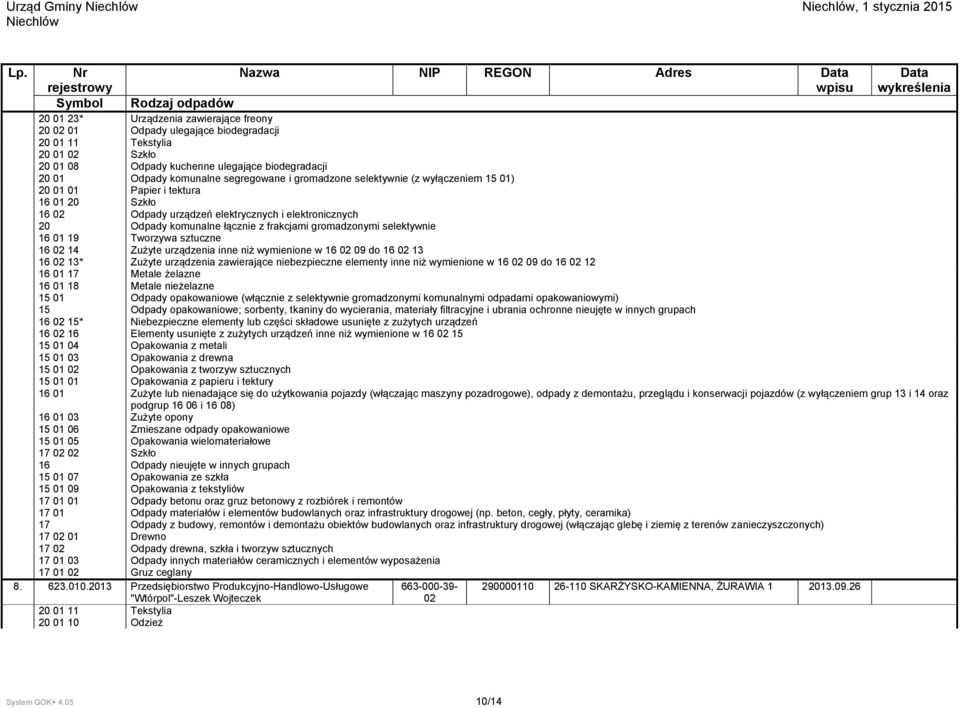 niebezpieczne elementy inne niż wymienione w 16 02 09 do 16 02 12 16 01 17 Metale żelazne 16 01 18 Metale nieżelazne 16 02 15* Niebezpieczne elementy lub części składowe usunięte z zużytych urządzeń