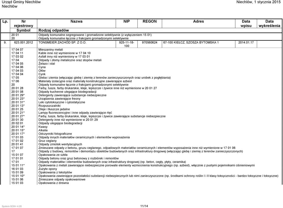 wymieniony w 17 03 01 17 04 Odpady i złomy metaliczne oraz stopów metali 17 04 05 Żelazo i stal 17 04 06 Cyna 17 04 03 Ołów 17 04 04 Cynk 17 05 Gleba i ziemia (włączając glebę i ziemię z terenów