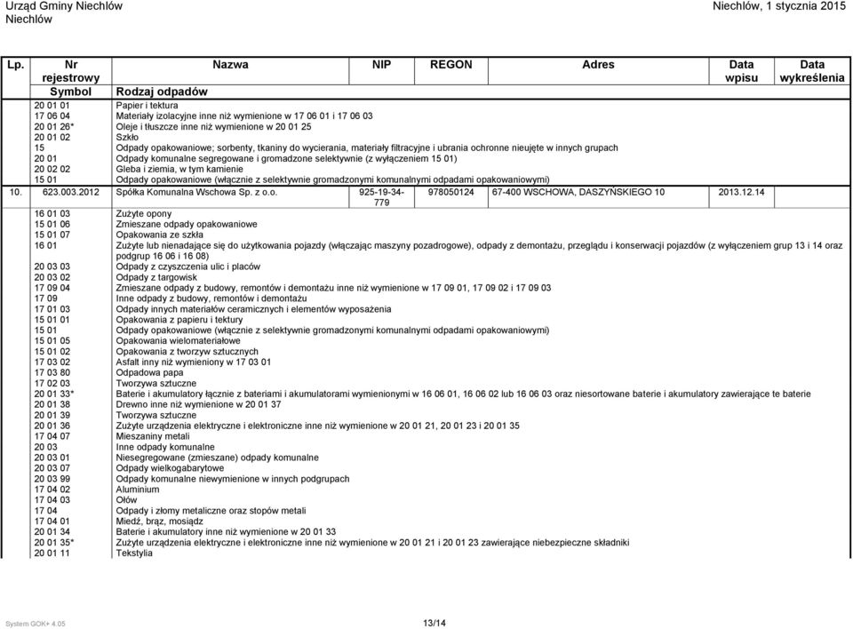 Spółka Komunalna Wschowa Sp. z o.o. 925-19-34-978050124