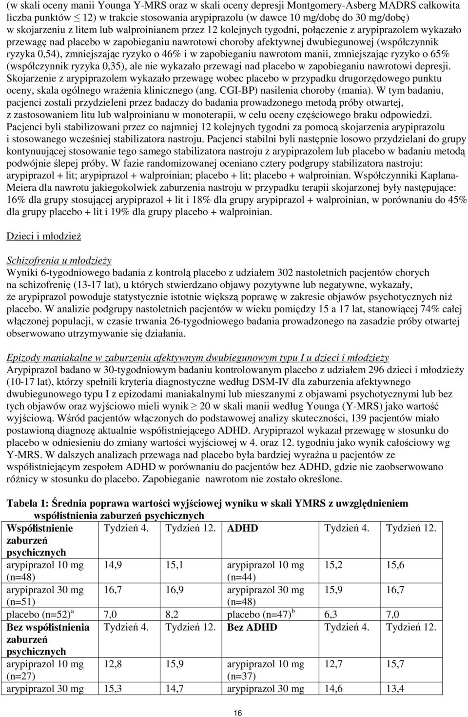 zmniejszając ryzyko o 46% i w zapobieganiu nawrotom manii, zmniejszając ryzyko o 65% (współczynnik ryzyka 0,35), ale nie wykazało przewagi nad placebo w zapobieganiu nawrotowi depresji.