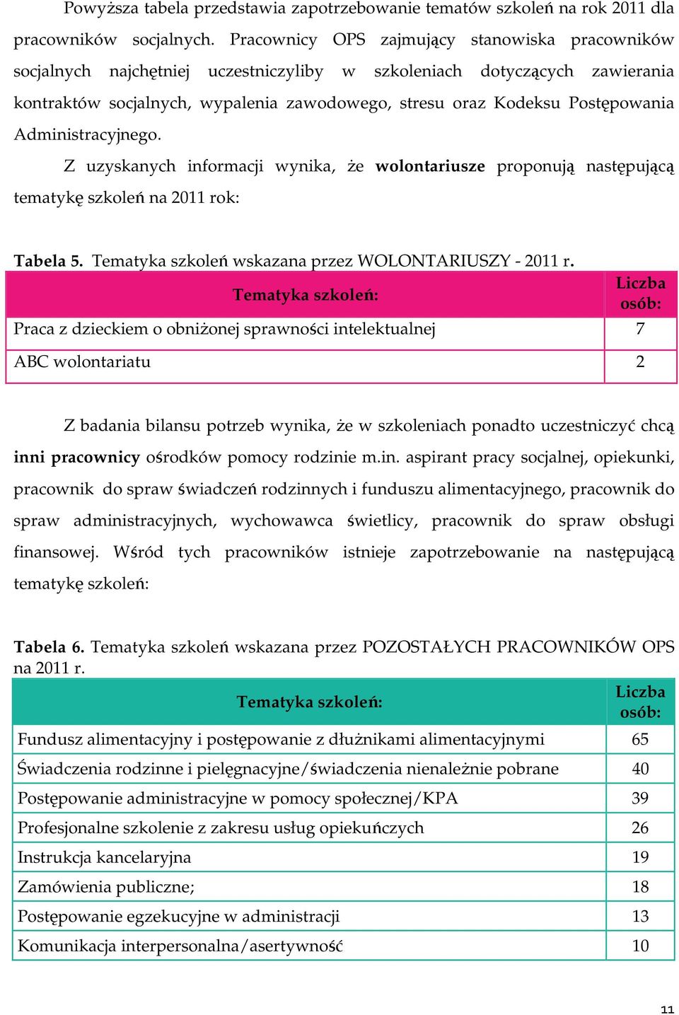 Postępowania Administracyjnego. Z uzyskanych informacji wynika, Ŝe wolontariusze proponują następującą tematykę szkoleń na 2011 rok: Tabela 5. Tematyka szkoleń wskazana przez WOLONTARIUSZY - 2011 r.