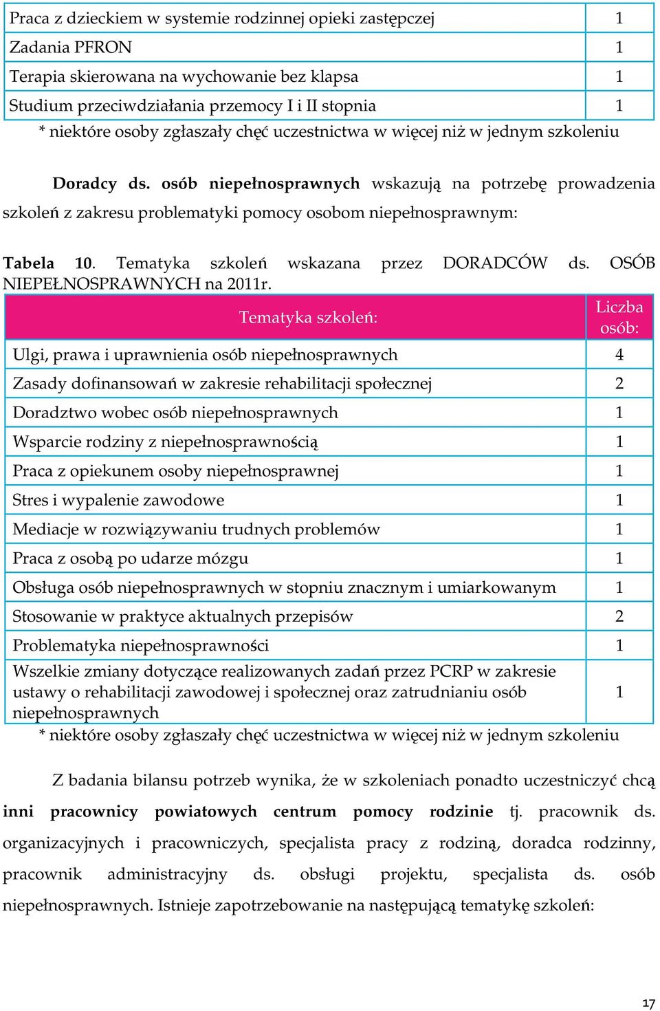 Tematyka szkoleń wskazana przez DORADCÓW ds. OSÓB NIEPEŁNOSPRAWNYCH na 2011r.