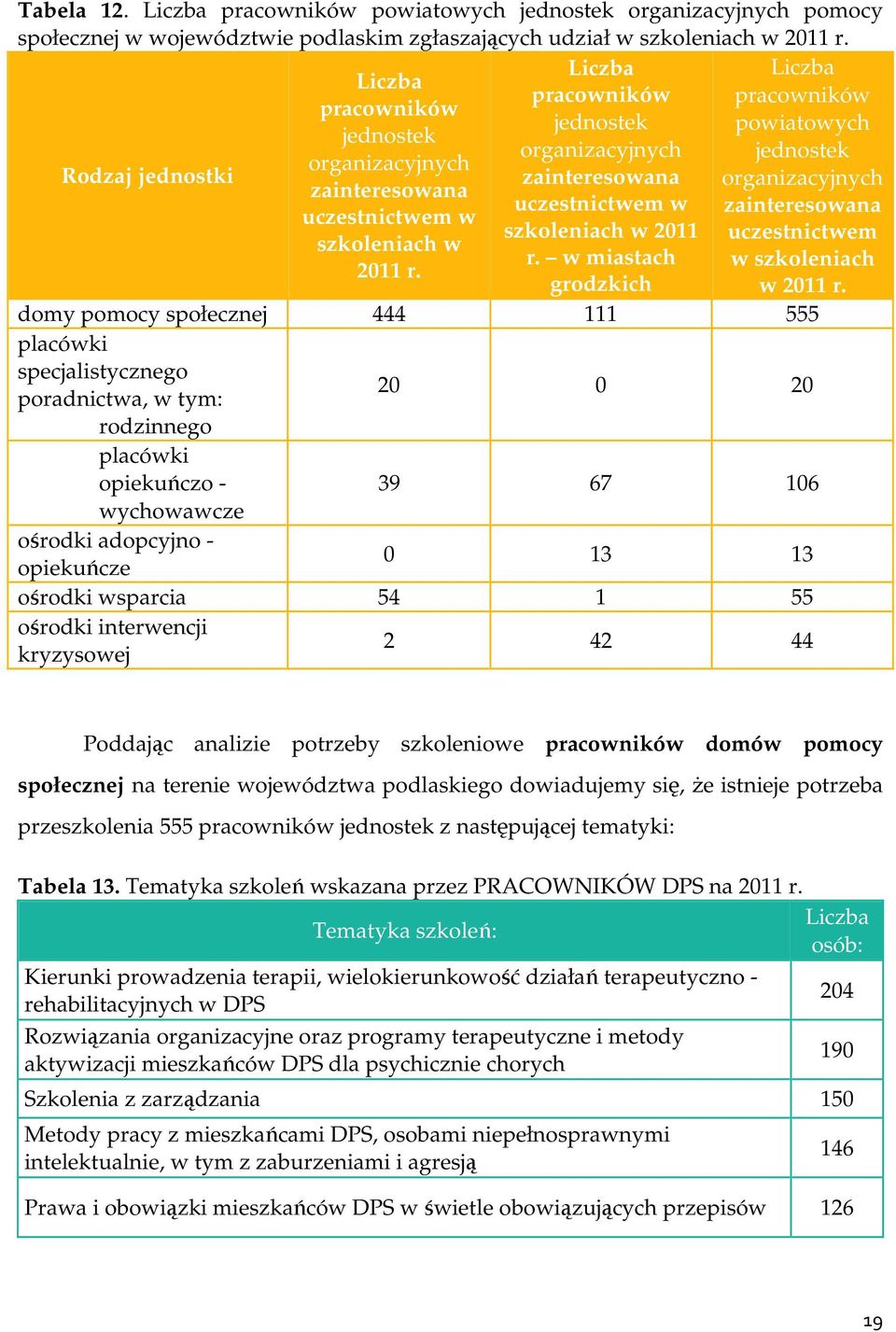 zainteresowana uczestnictwem w szkoleniach w 2011 uczestnictwem szkoleniach w r. w miastach w szkoleniach 2011 r. grodzkich w 2011 r.