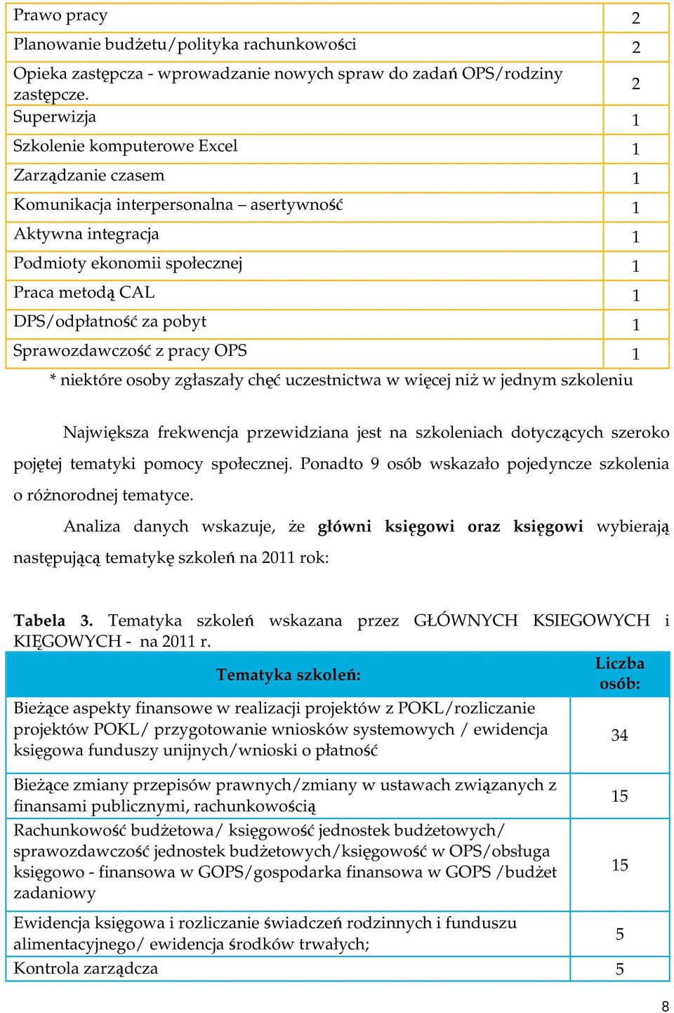 pobyt 1 Sprawozdawczość z pracy OPS 1 * niektóre osoby zgłaszały chęć uczestnictwa w więcej niŝ w jednym szkoleniu Największa frekwencja przewidziana jest na szkoleniach dotyczących szeroko pojętej