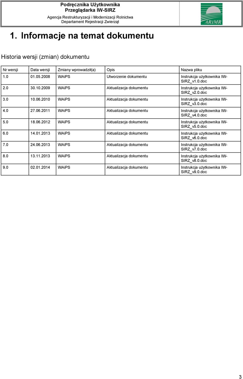 2010 WAiPS Aktualizacja dokumentu Instrukcja użytkownika IW- SIRZ_v3.0.doc 4.0 27.06.2011 WAiPS Aktualizacja dokumentu Instrukcja użytkownika IW- SIRZ_v4.0.doc 5.0 18.06.2012 WAiPS Aktualizacja dokumentu Instrukcja użytkownika IW- SIRZ_v5.