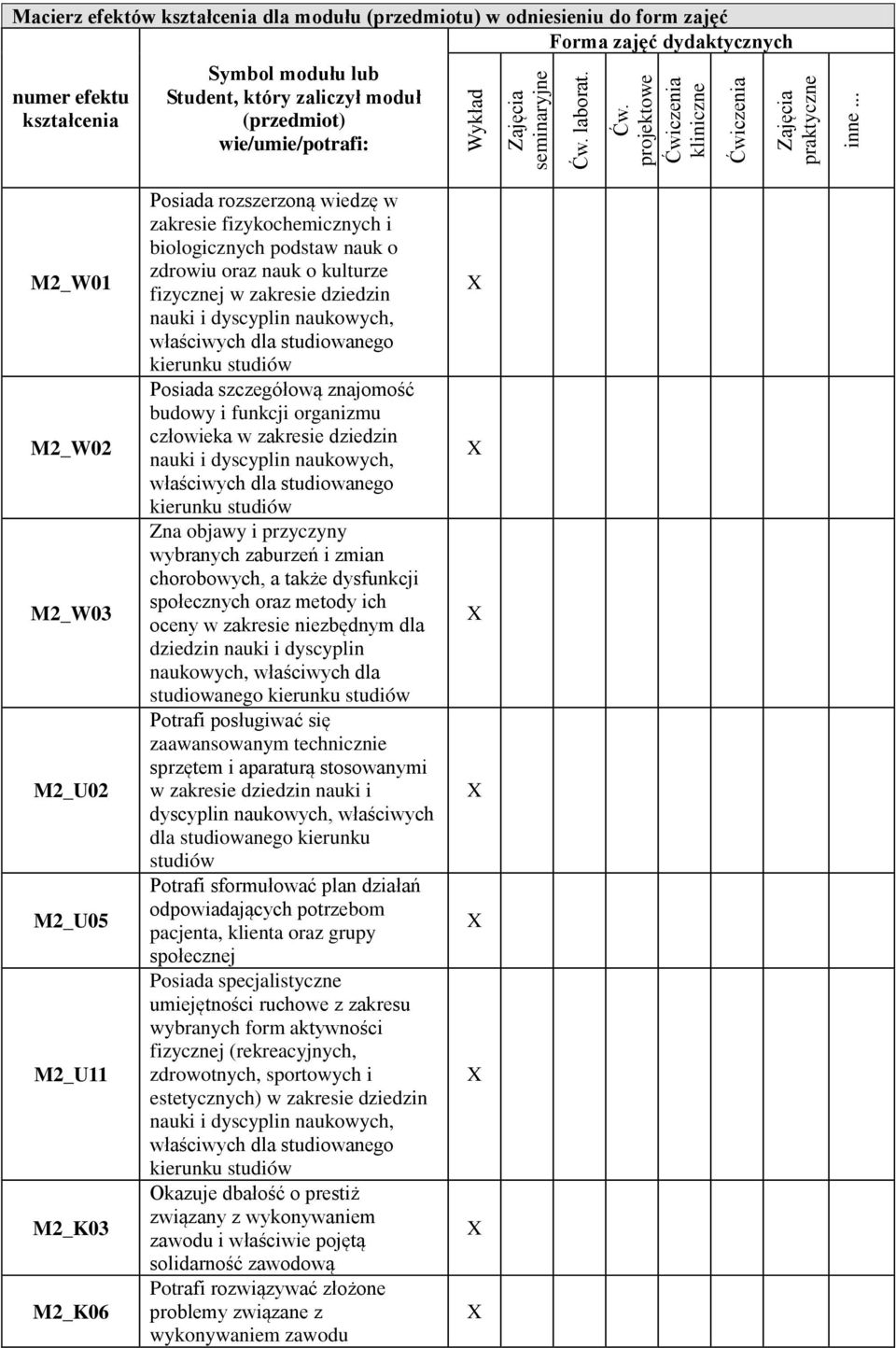 M2_W02 M2_W03 M2_U02 M2_U05 M2_U11 M2_K03 M2_K06 Posiada rozszerzoną wiedzę w zakresie fizykochemicznych i biologicznych podstaw nauk o zdrowiu oraz nauk o kulturze fizycznej w zakresie dziedzin