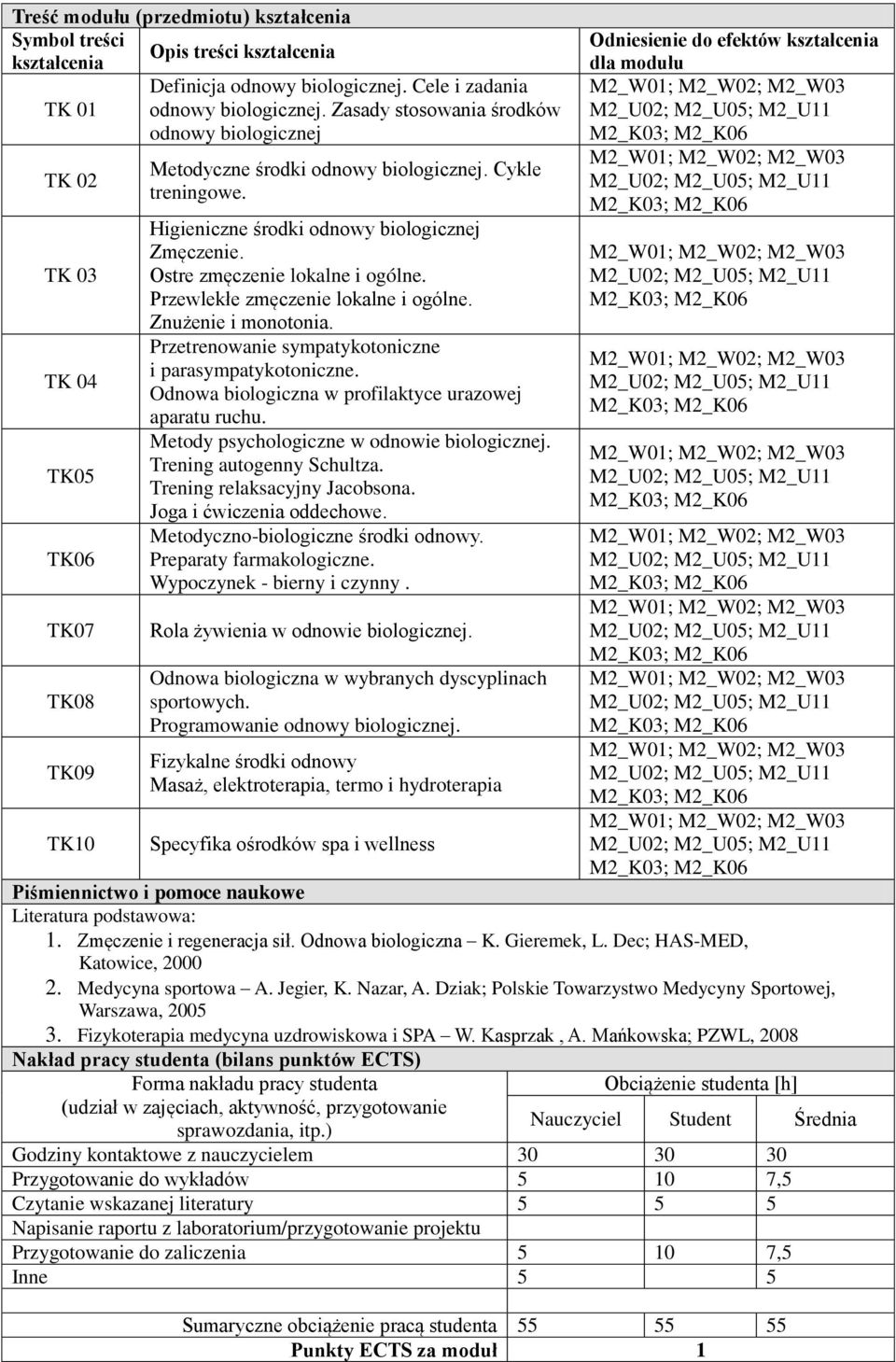 Ostre zmęczenie lokalne i ogólne. Przewlekłe zmęczenie lokalne i ogólne. Znużenie i monotonia. Przetrenowanie sympatykotoniczne i parasympatykotoniczne.