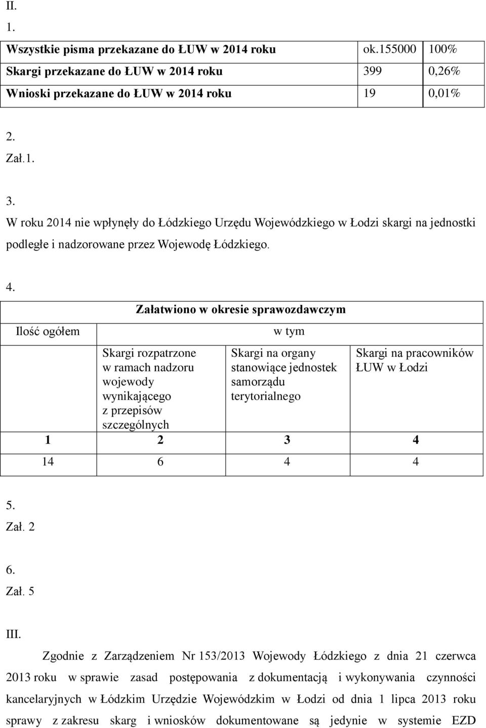 W roku 2014 nie wpłynęły do Łódzkiego Urzędu Wojewódzkiego w Łodzi skargi na jednostki podległe i nadzorowane przez Wojewodę Łódzkiego. 4.