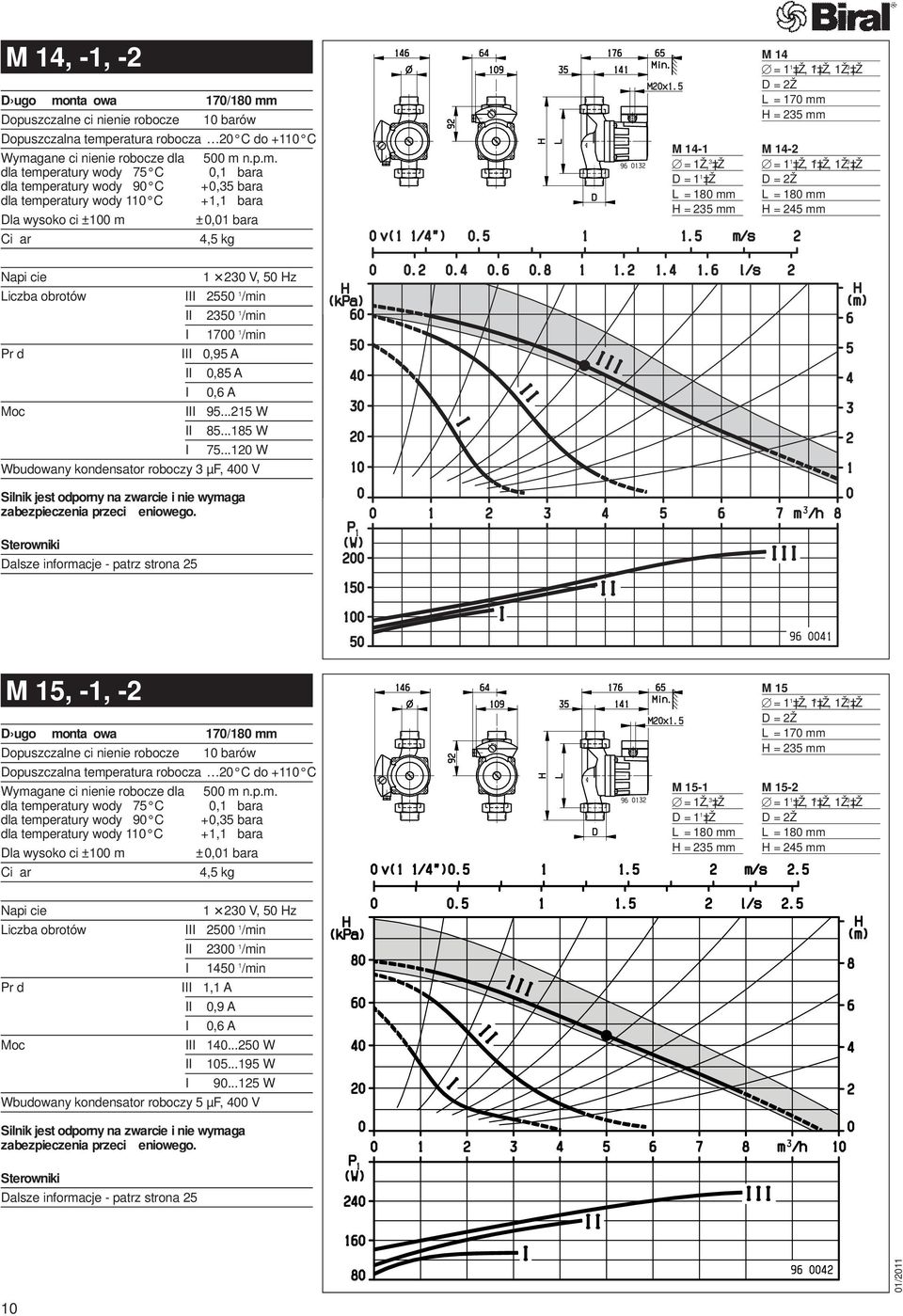 4Ž, 1Ž, 3 4Ž D=2Ž L = 180 mm H = 245 mm Napicie 1 230 V, 50 Hz Liczba obrotów III 2550 1 /min II I 2350 1 /min 1700 1 /min Prd III 0,95 A II I 0,85 A 0,6 A Moc III 95...215 W II I 85...185 W 75.