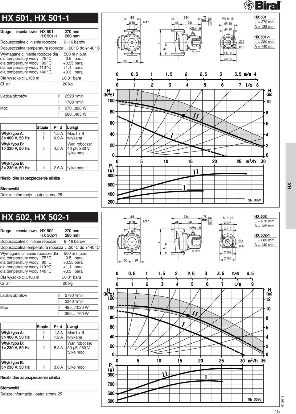 3 bara Dla wysokoci ±100 m ±0,01 bara 20 kg HX 501 L = 270 mm A = 135 mm HX 501-1 L = 280 mm A = 140 mm Liczba obrotów II 2520 1 /min I 1700 1 /min Moc II 370...820 W I 280.