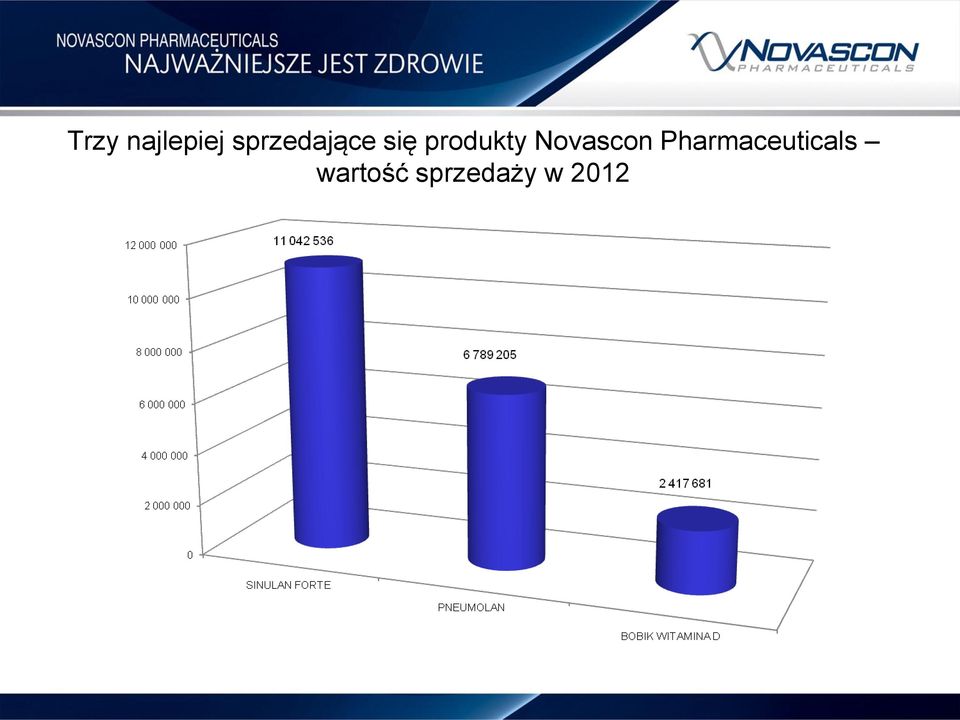 produkty Novascon