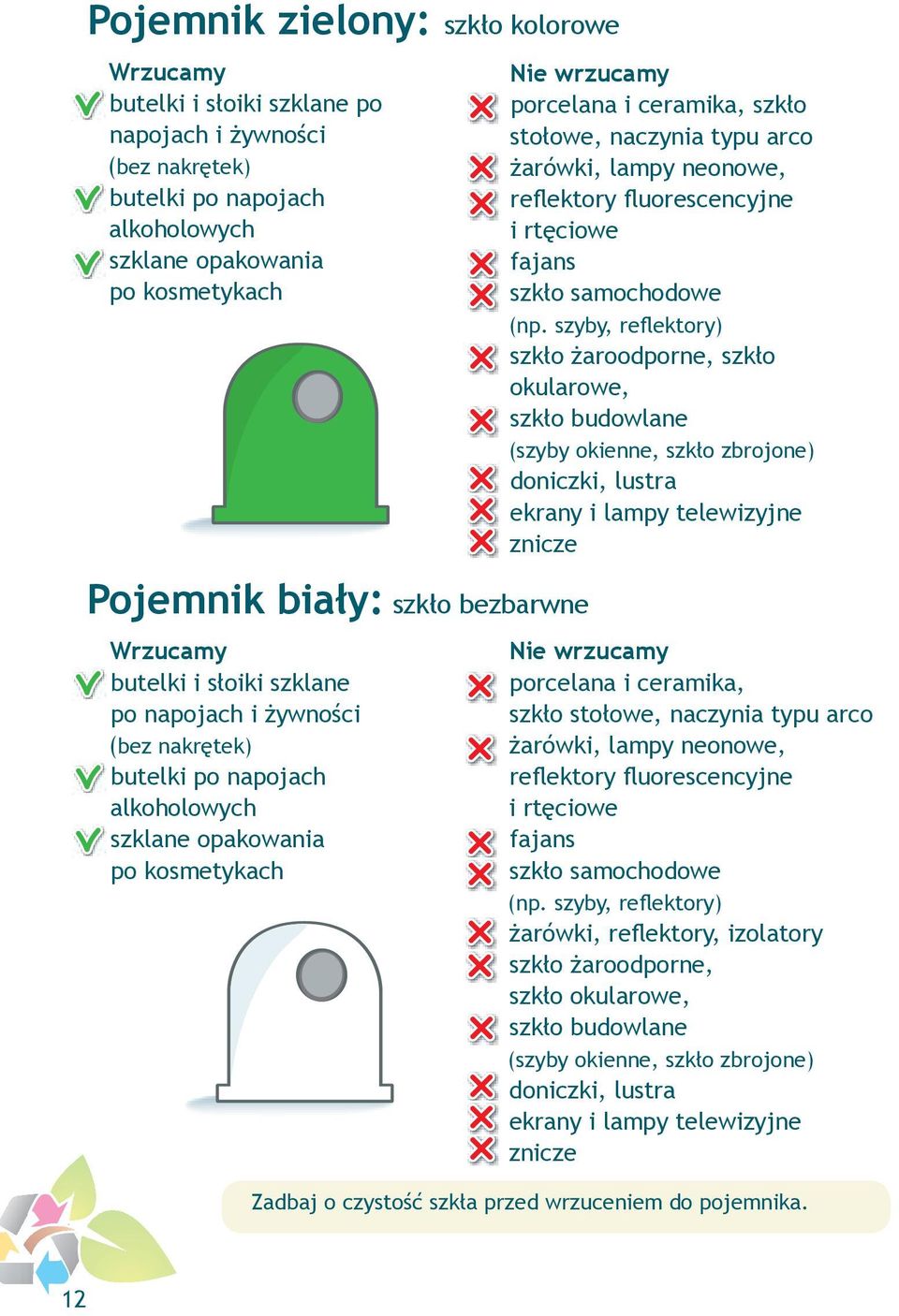 naczynia typu arco żarówki, lampy neonowe, reflektory fluorescencyjne i rtęciowe fajans szkło samochodowe (np.