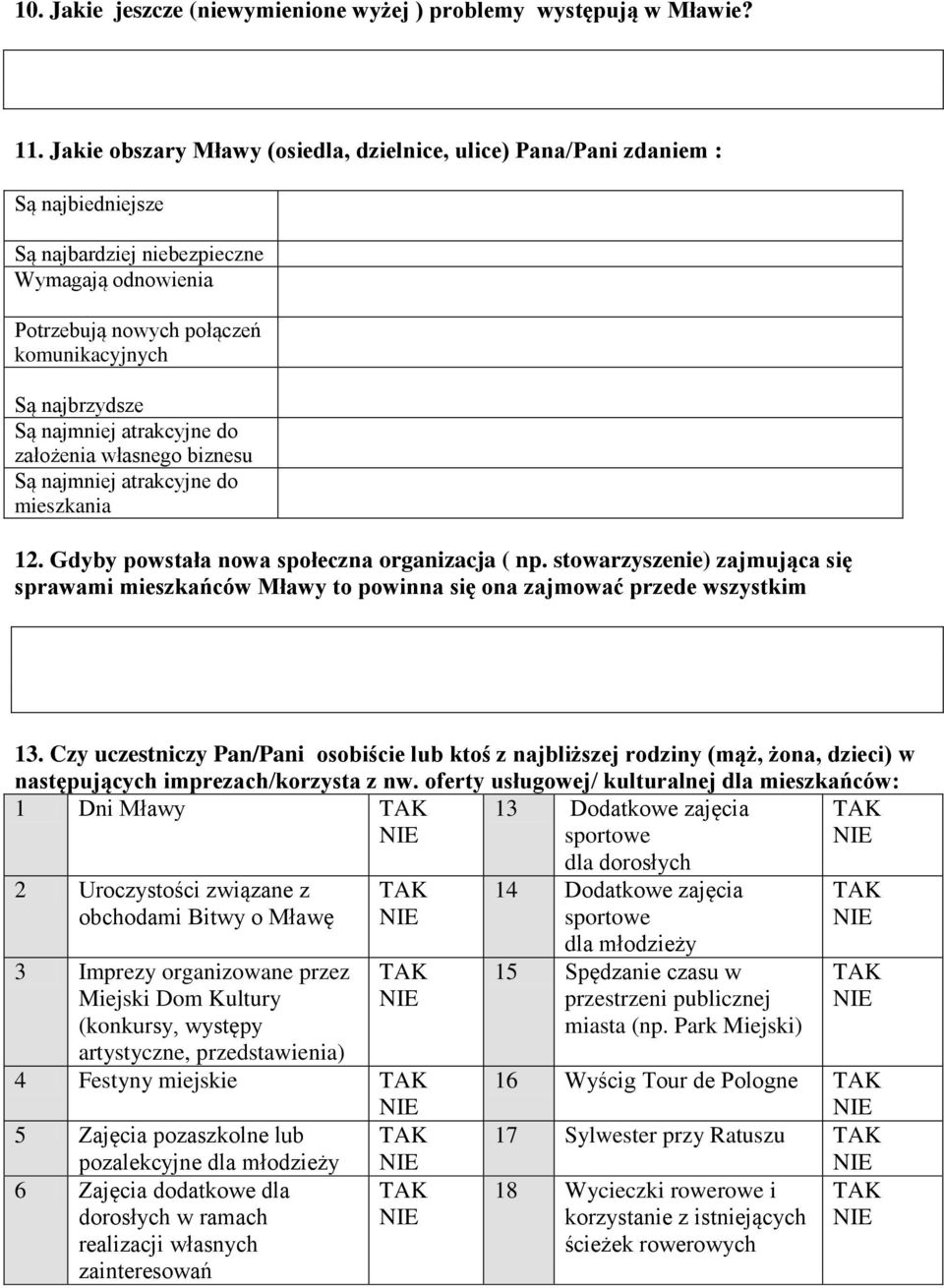 najmniej atrakcyjne do założenia własnego biznesu Są najmniej atrakcyjne do mieszkania 12. Gdyby powstała nowa społeczna organizacja ( np.