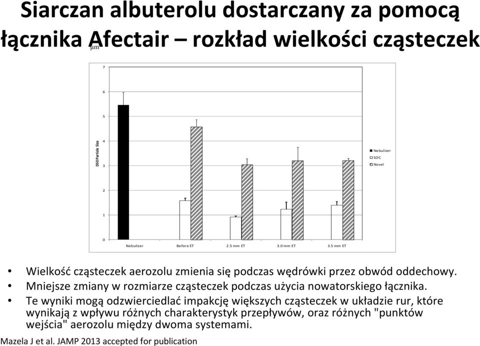Mniejsze zmiany w rozmiarze cząsteczek podczas użycia nowatorskiego łącznika.