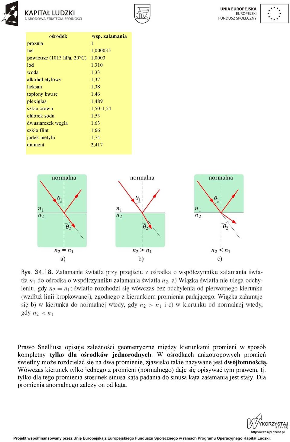 1,53 dwusiarczek węgla 1,63 szkło flint 1,66 jodek metylu 1,74 diament 2,417 Prawo Snelliusa opisuje zależności geometryczne między kierunkami promieni w sposób kompletny tylko dla ośrodków