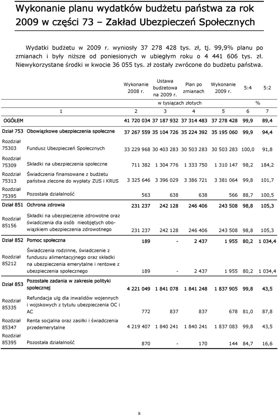 Ustawa budżetowa na 2009 r. Plan po zmianach Wykonanie 2009 r.