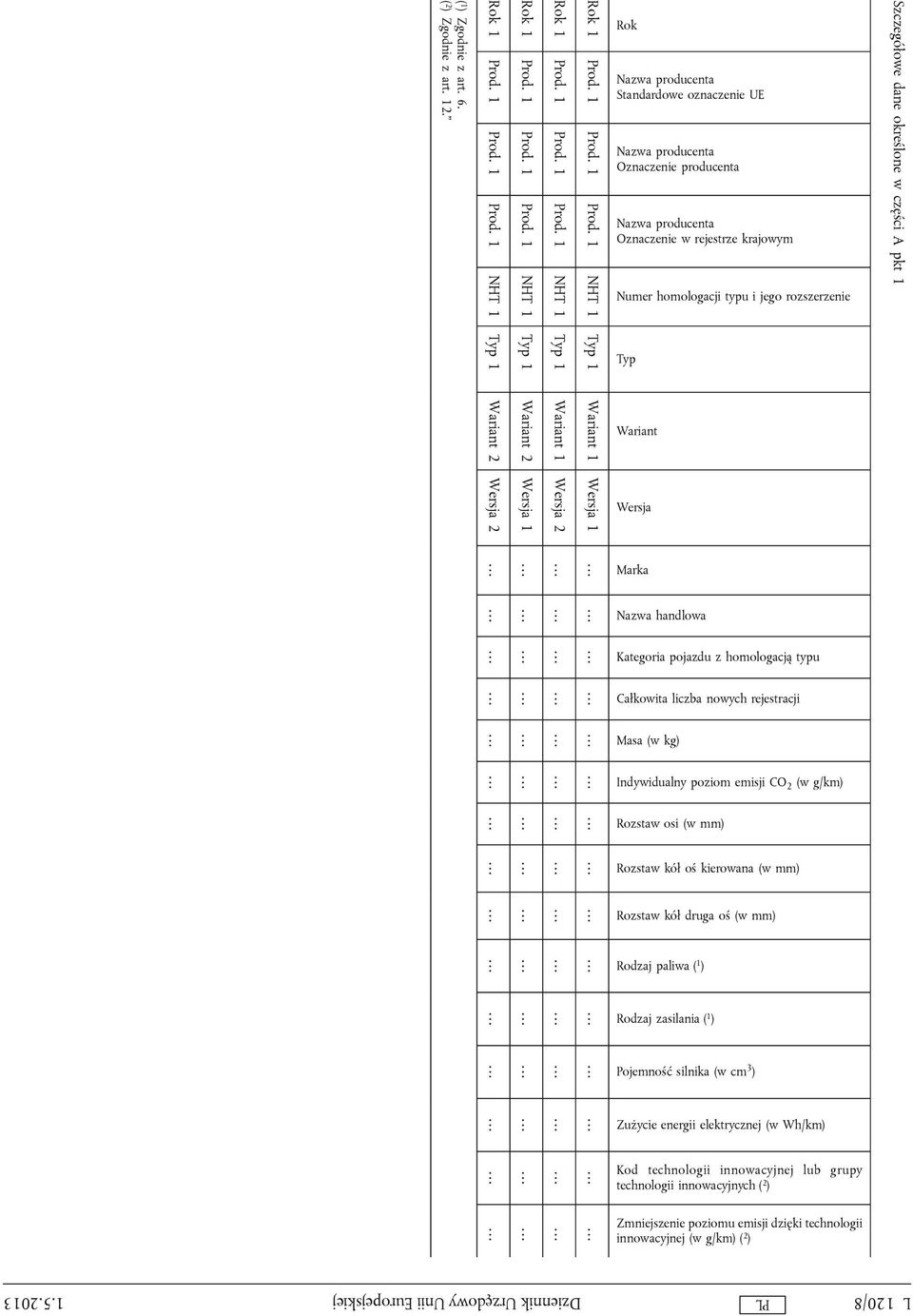 Marka Nazwa handlowa Kategoria pojazdu z homologacją typu Całkowita liczba nowych rejestracji Masa (w kg) Indywidualny poziom emisji CO 2 Rozstaw osi (w mm) Rozstaw kół oś kierowana (w mm) Rozstaw