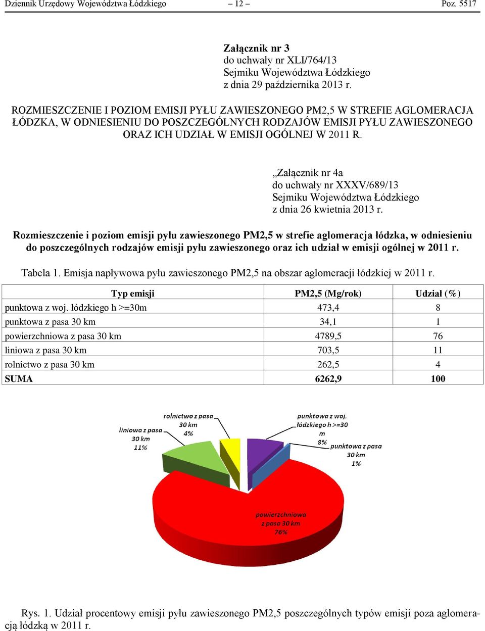 Załącznik nr 4a do uchwały nr XXXV/689/13 Sejmiku Województwa Łódzkiego z dnia 26 kwietnia 2013 r.