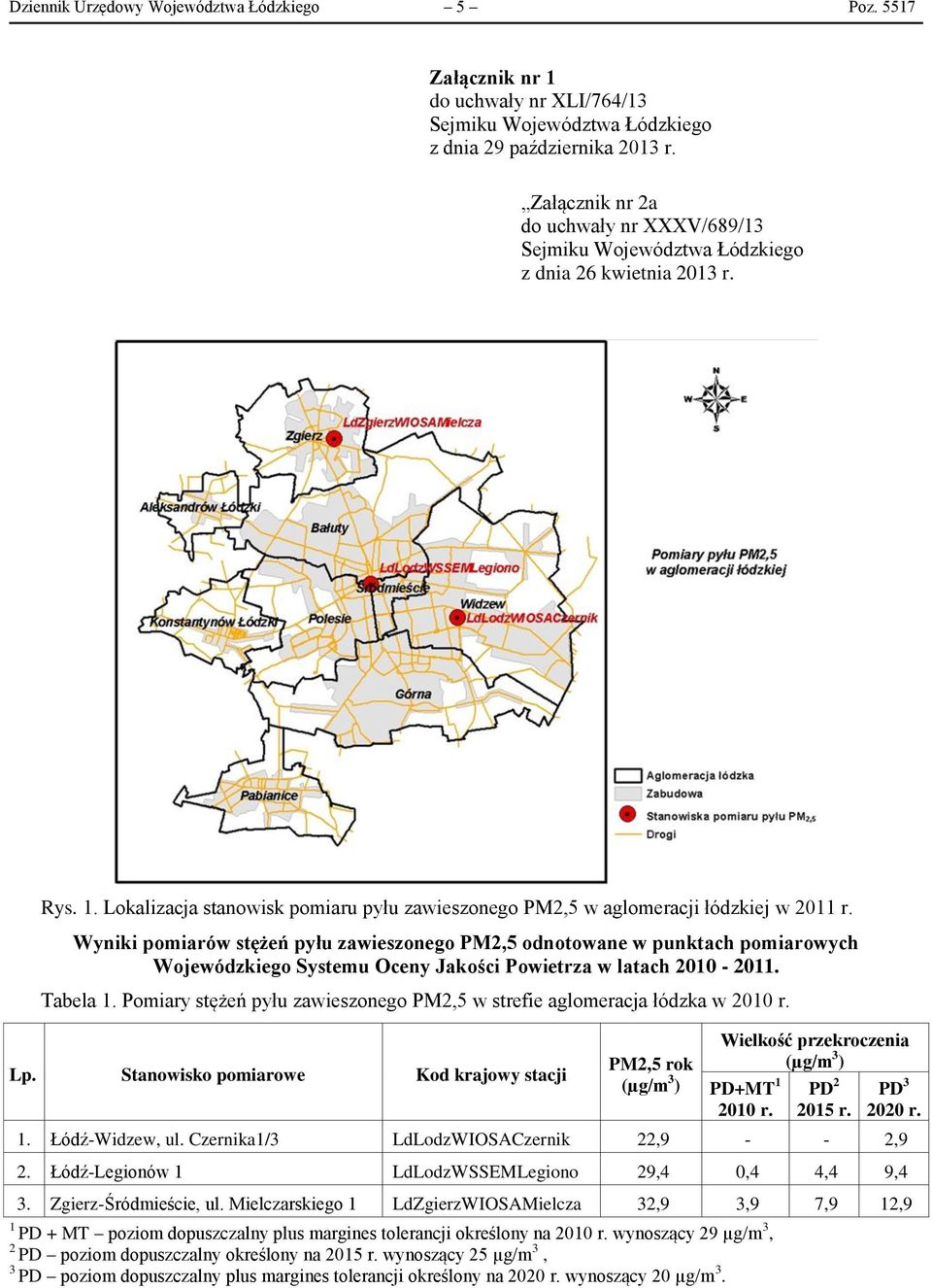 Wyniki pomiarów stężeń pyłu zawieszonego PM2,5 odnotowane w punktach pomiarowych Wojewódzkiego Systemu Oceny Jakości Powietrza w latach 2010-2011. Tabela 1.