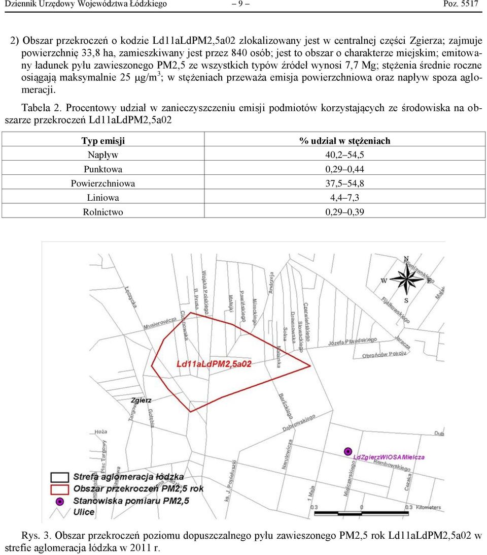 miejskim; emitowany ładunek pyłu zawieszonego PM2,5 ze wszystkich typów źródeł wynosi 7,7 Mg; stężenia średnie roczne osiągają maksymalnie 25 µg/m 3 ; w stężeniach przeważa emisja powierzchniowa oraz