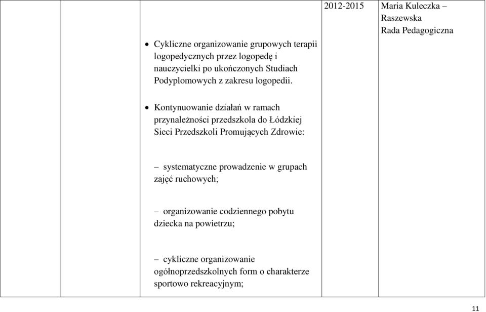 Maria Kuleczka Rada Pedagogiczna Kontynuowanie działań w ramach przynależności przedszkola do Łódzkiej Sieci Przedszkoli