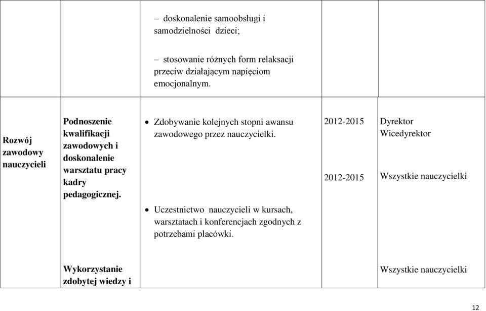 Rozwój zawodowy nauczycieli Podnoszenie kwalifikacji zawodowych i doskonalenie warsztatu pracy kadry pedagogicznej.