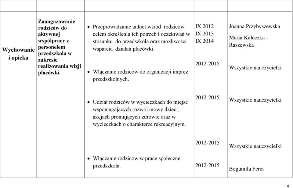 Włączanie rodziców do organizacji imprez przedszkolnych.