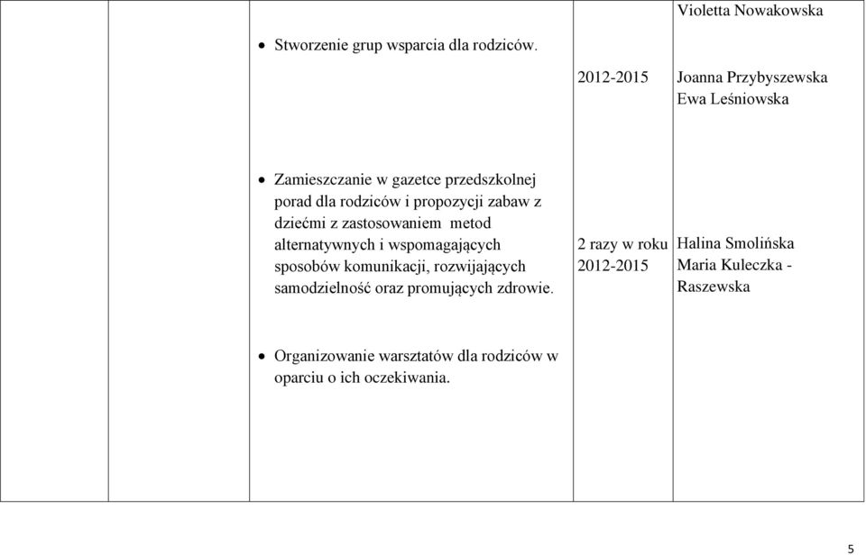 zabaw z dziećmi z zastosowaniem metod alternatywnych i wspomagających sposobów komunikacji, rozwijających