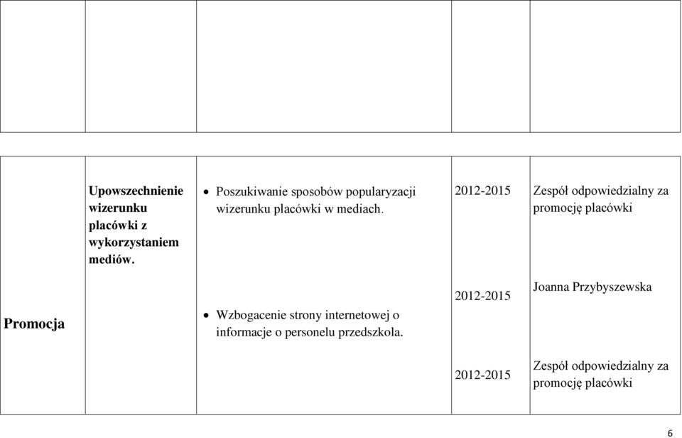 Zespół odpowiedzialny za promocję placówki Promocja Wzbogacenie strony