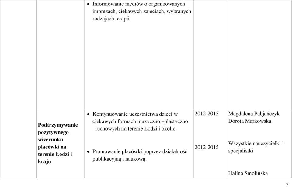 dzieci w ciekawych formach muzyczno plastyczno ruchowych na terenie Łodzi i okolic.