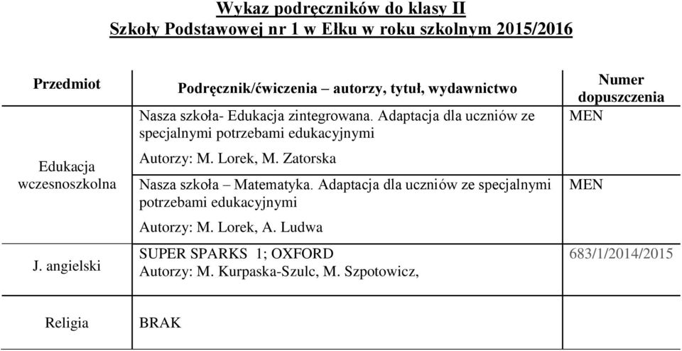 Adaptacja dla uczniów ze specjalnymi potrzebami edukacyjnymi Autorzy: M. Lorek, M. Zatorska Nasza szkoła Matematyka.
