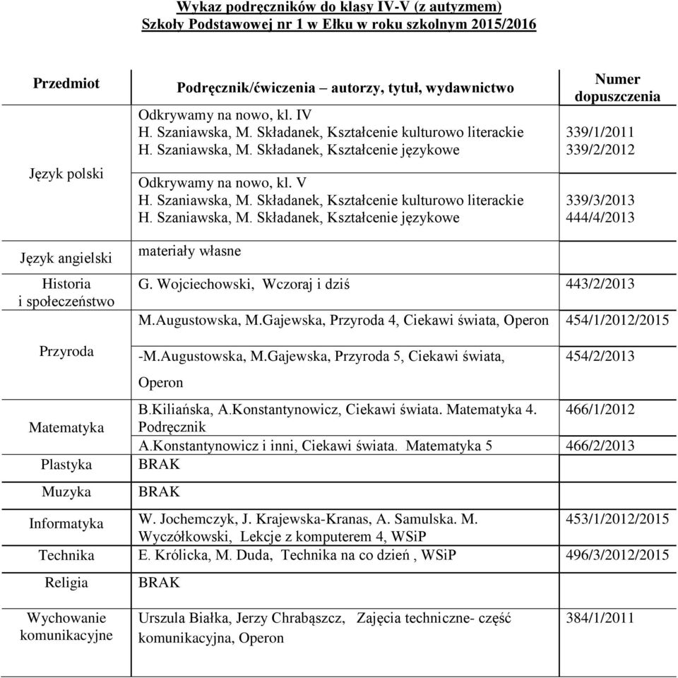 Wojciechowski, Wczoraj i dziś 443/2/2013 M.Augustowska, M.Gajewska, Przyroda 4, Ciekawi świata, Operon 454/1/2012/2015 Przyroda -M.Augustowska, M.Gajewska, Przyroda 5, Ciekawi świata, 454/2/2013 Operon B.