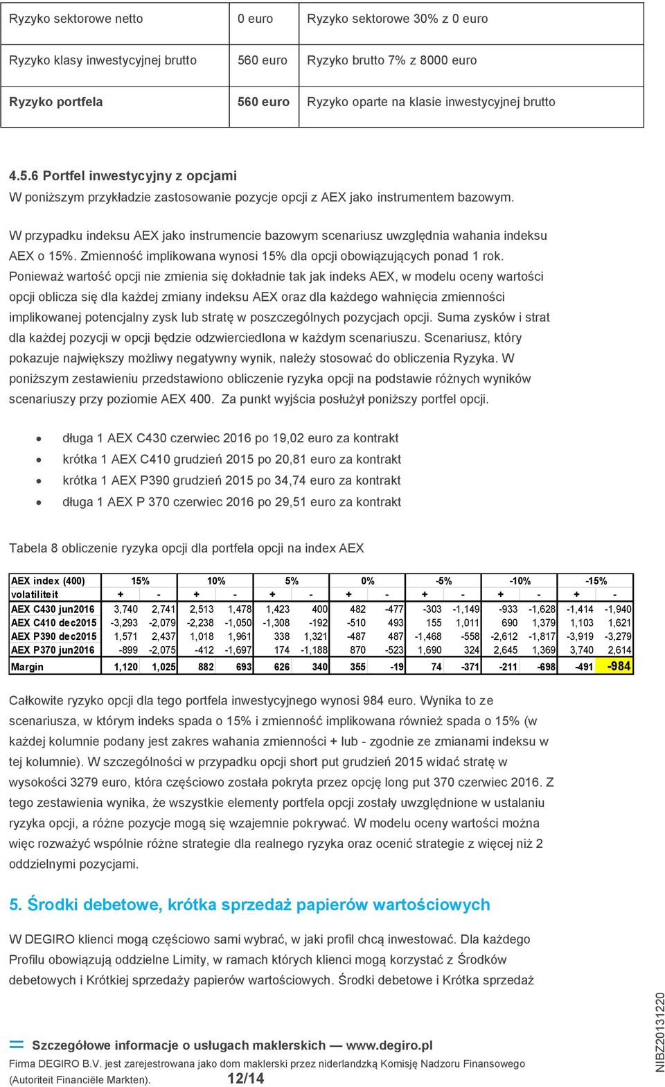 W przypadku indeksu AEX jako instrumencie bazowym scenariusz uwzględnia wahania indeksu AEX o 15%. Zmienność implikowana wynosi 15% dla opcji obowiązujących ponad 1 rok.