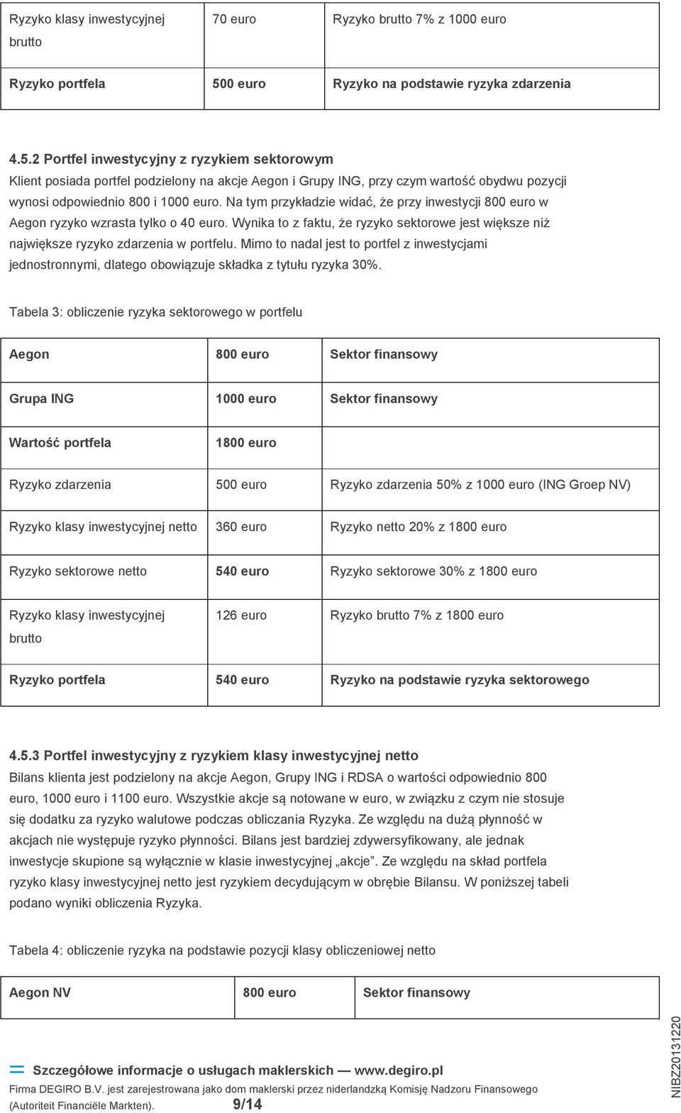 2 Portfel inwestycyjny z ryzykiem sektorowym Klient posiada portfel podzielony na akcje Aegon i Grupy ING, przy czym wartość obydwu pozycji wynosi odpowiednio 800 i 1000 euro.