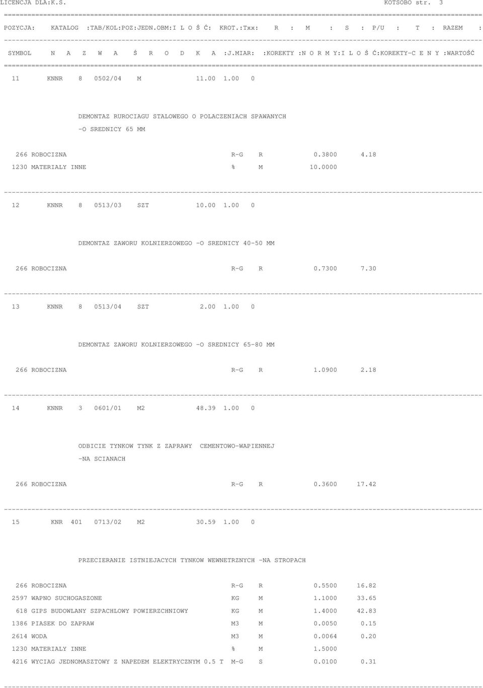 0900 2.18 14 KNNR 3 0601/01 M2 48.39 1.00 0 ODBICIE TYNKOW TYNK Z ZAPRAWY CEMENTOWO-WAPIENNEJ -NA SCIANACH 266 ROBOCIZNA R-G R 0.3600 17.42 15 KNR 401 0713/02 M2 30.59 1.