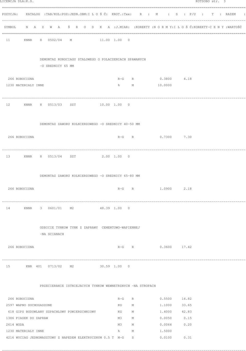 0900 2.18 14 KNNR 3 0601/01 M2 48.39 1.00 0 ODBICIE TYNKOW TYNK Z ZAPRAWY CEMENTOWO-WAPIENNEJ -NA SCIANACH 266 ROBOCIZNA R-G R 0.3600 17.42 15 KNR 401 0713/02 M2 30.59 1.