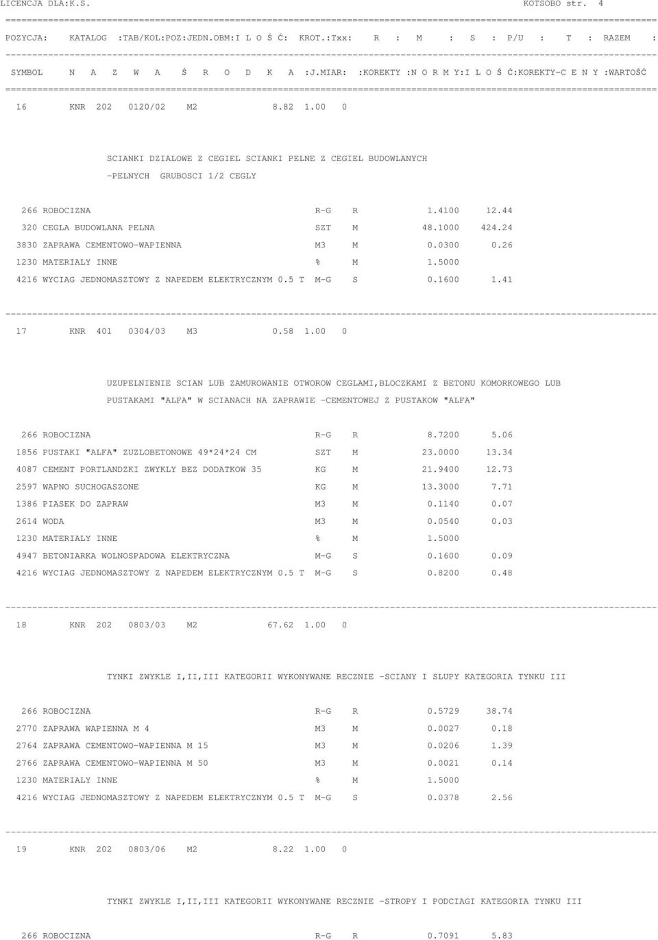 58 1.00 0 UZUPELNIENIE SCIAN LUB ZAMUROWANIE OTWOROW CEGLAMI,BLOCZKAMI Z BETONU KOMORKOWEGO LUB PUSTAKAMI "ALFA" W SCIANACH NA ZAPRAWIE -CEMENTOWEJ Z PUSTAKOW "ALFA" 266 ROBOCIZNA R-G R 8.7200 5.