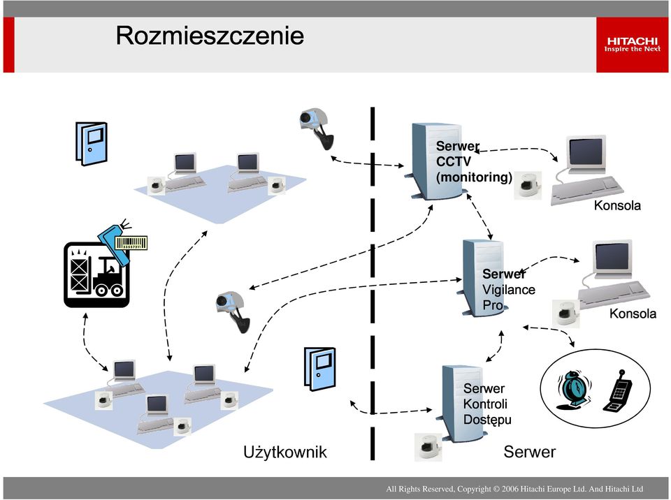 Serwer Vigilance Pro Konsol