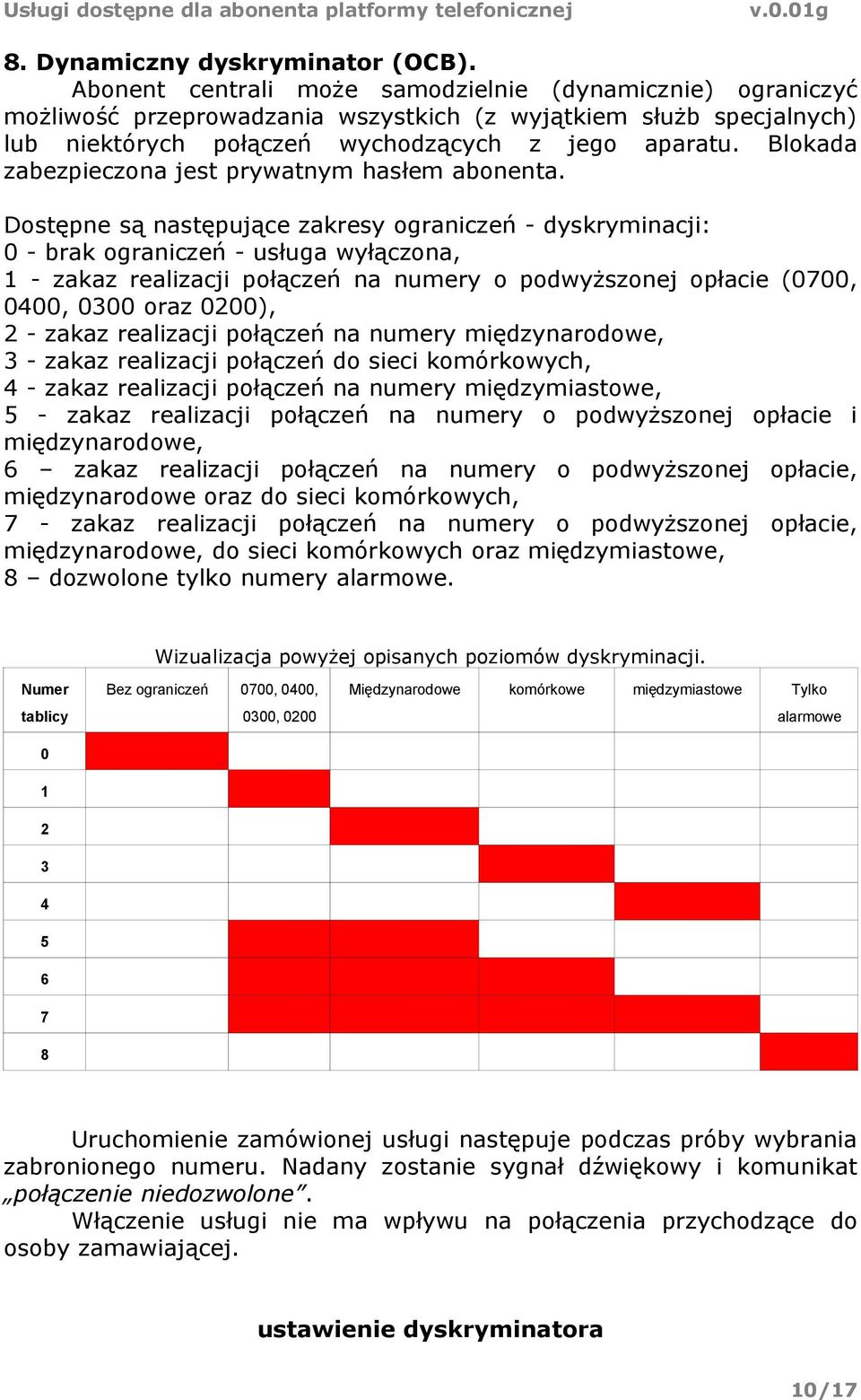 Blokada zabezpieczona jest prywatnym hasłem abonenta.