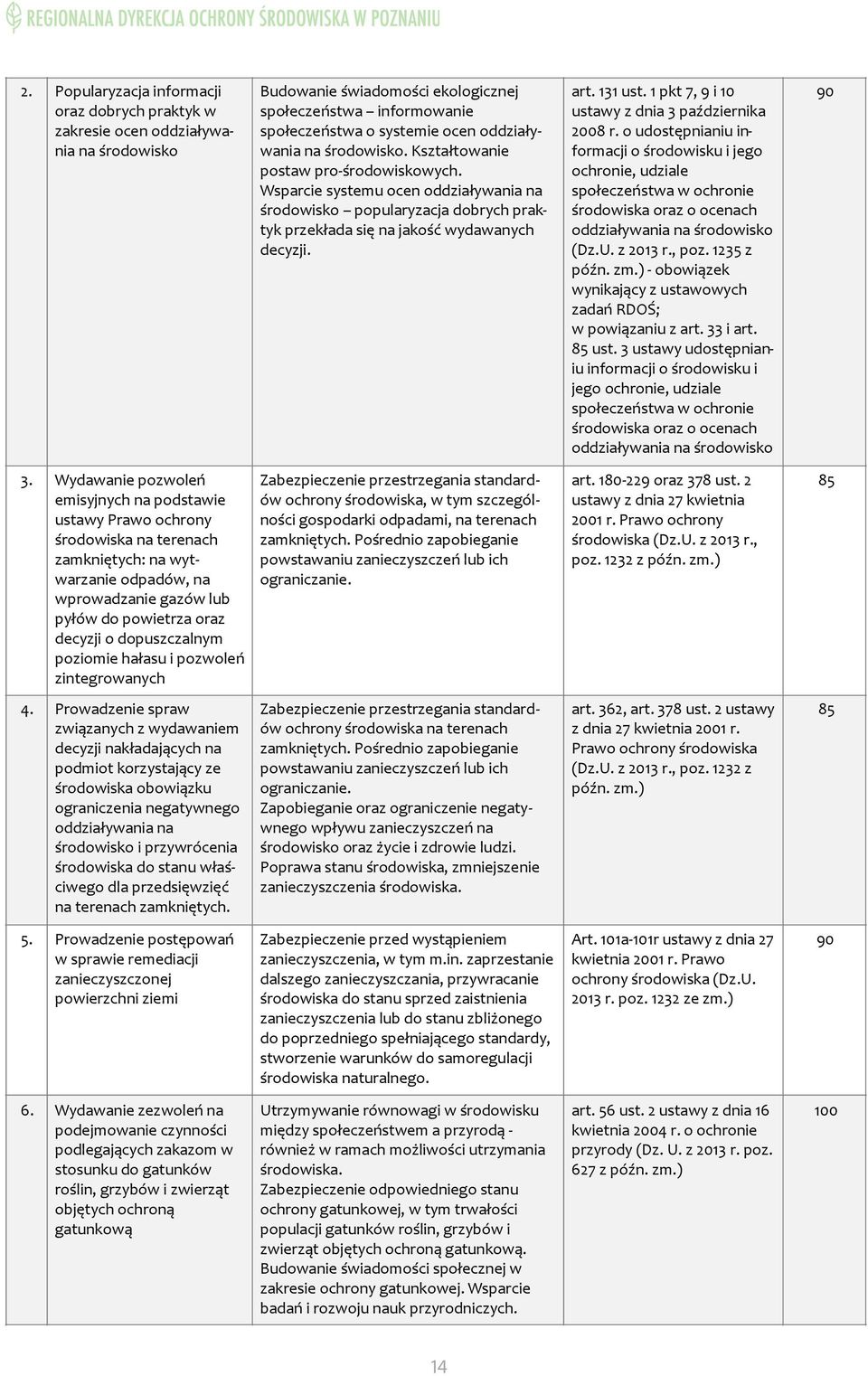 1 pkt 7, 9 i 10 ustawy z dnia 3 października 2008 r.