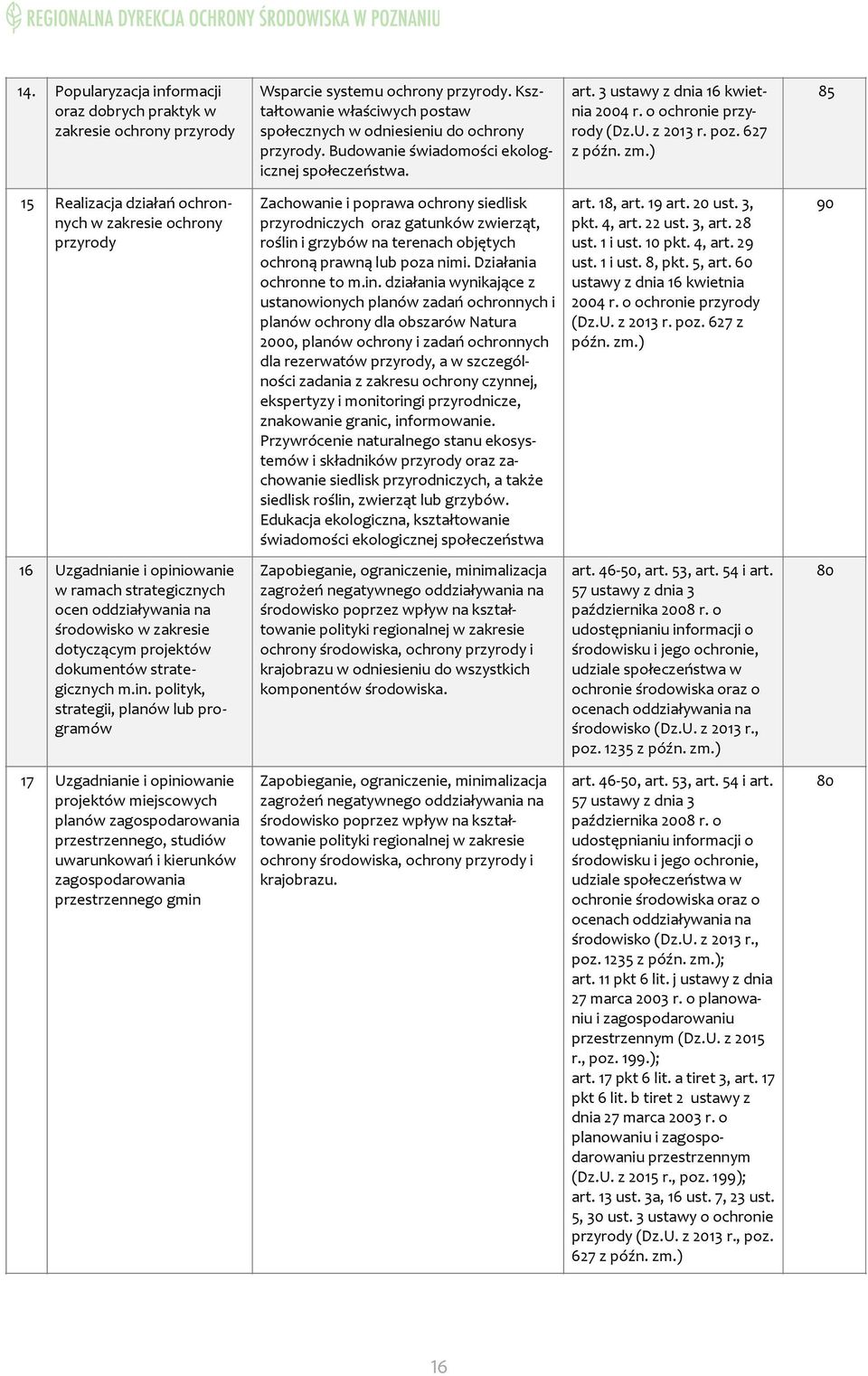 ) 85 15 Realizacja działań ochronnych w zakresie ochrony przyrody Zachowanie i poprawa ochrony siedlisk przyrodniczych oraz gatunków zwierząt, roślin i grzybów na terenach objętych ochroną prawną lub