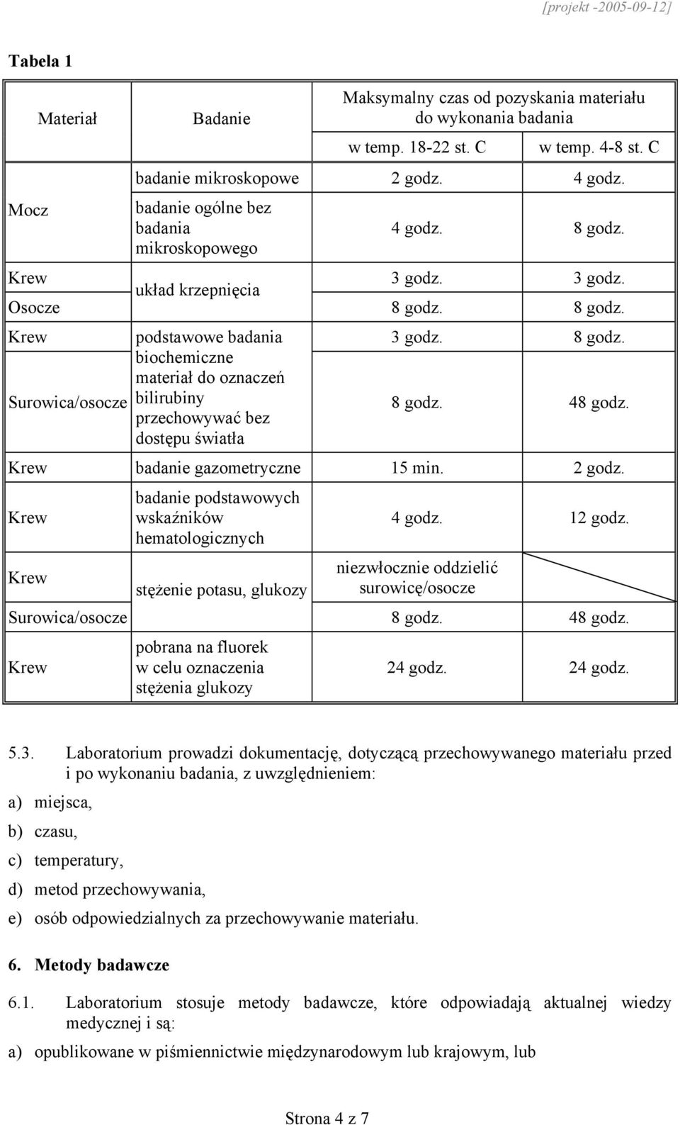 48 godz. badanie gazometryczne 15 min. 2 godz. Surowica/osocze badanie podstawowych wskaźników hematologicznych stężenie potasu, glukozy pobrana na fluorek w celu oznaczenia stężenia glukozy 4 godz.