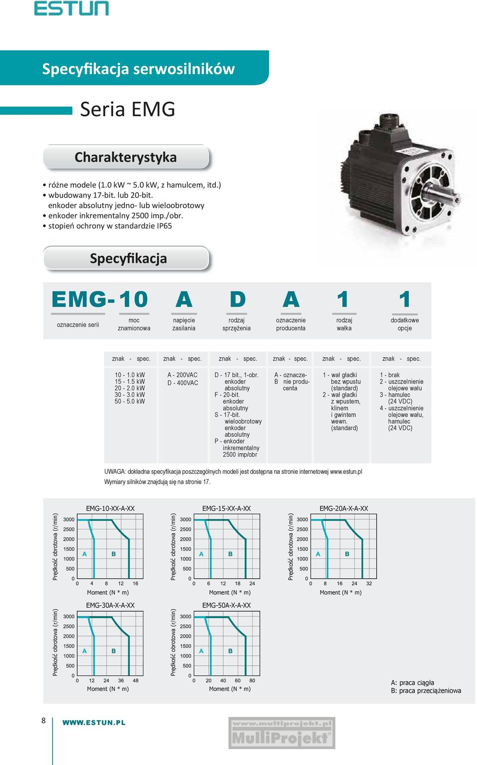 znak spec. znak spec. znak spec. znak spec. znak spec. 10 1.0 kw 1 1. kw 20 2.0 kw 30 3.0 kw 0.0 kw A VAC D 00VAC D 17 bit., 1obr. absolutny F 20bit. absolutny S 17bit.