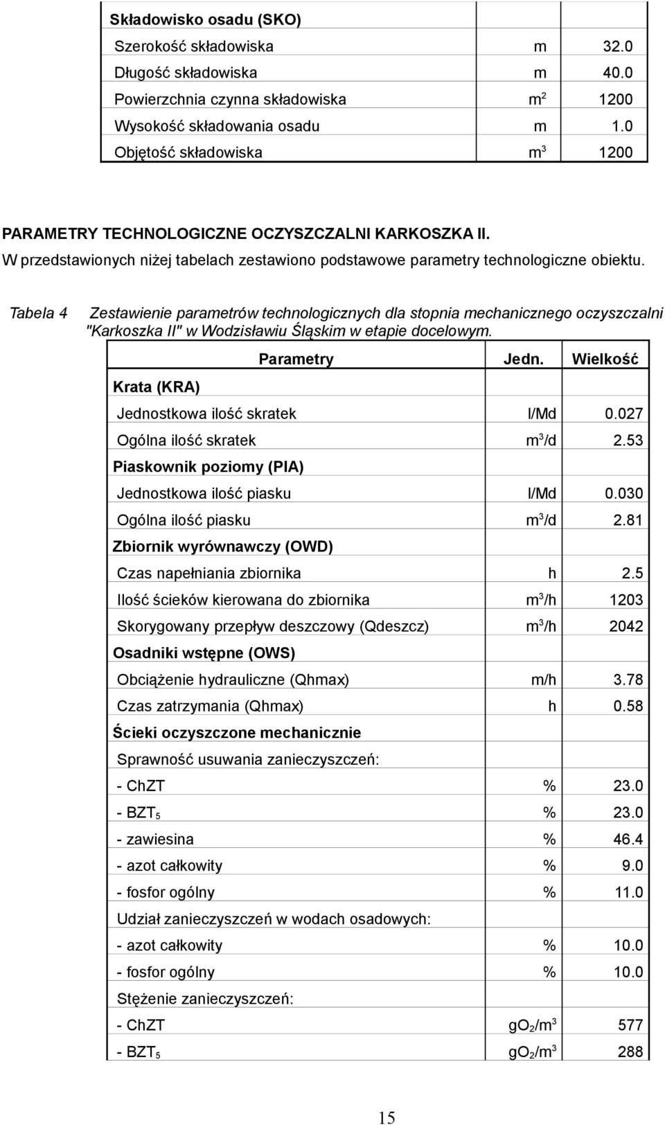 Tabela 4 Zestawienie parametrów technologicznych dla stopnia mechanicznego oczyszczalni "Karkoszka II" w Wodzisławiu Śląskim w etapie docelowym. Krata (KRA) Parametry Jedn.