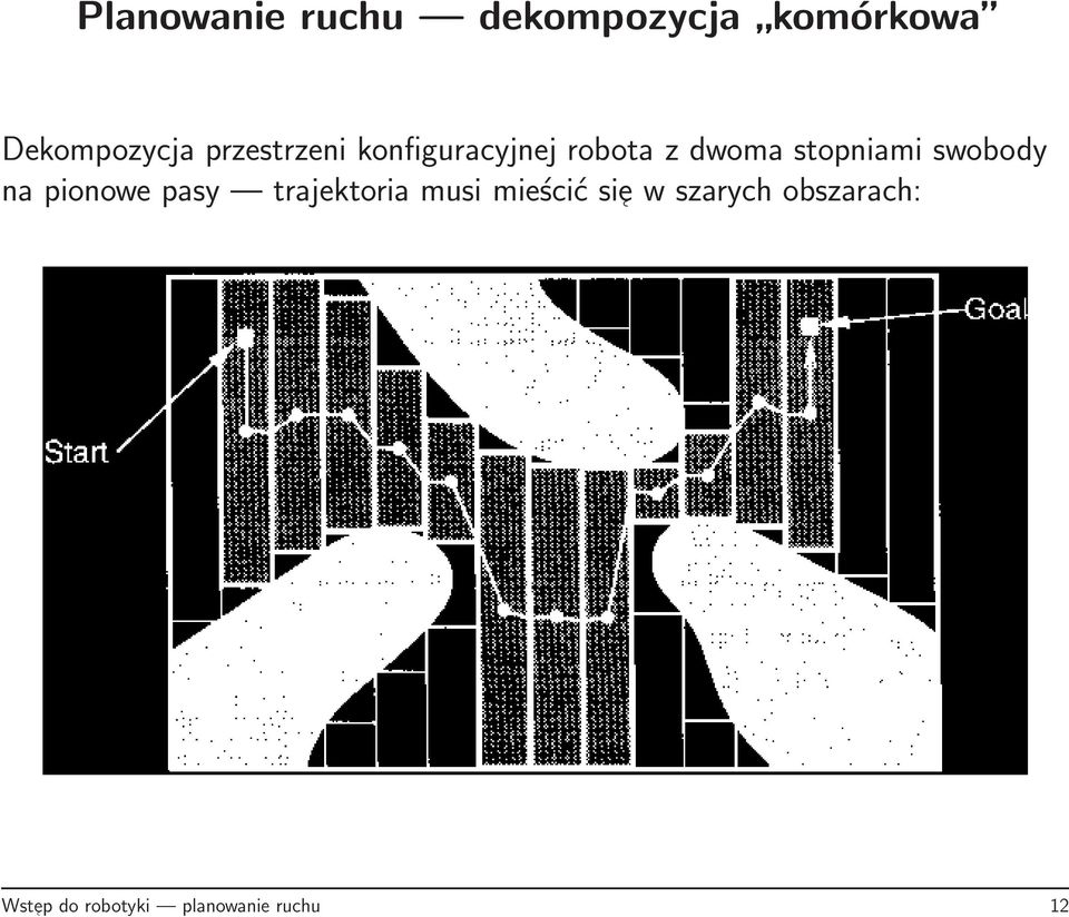 swobody na pionowe pasy trajektoria musi mieścić si e